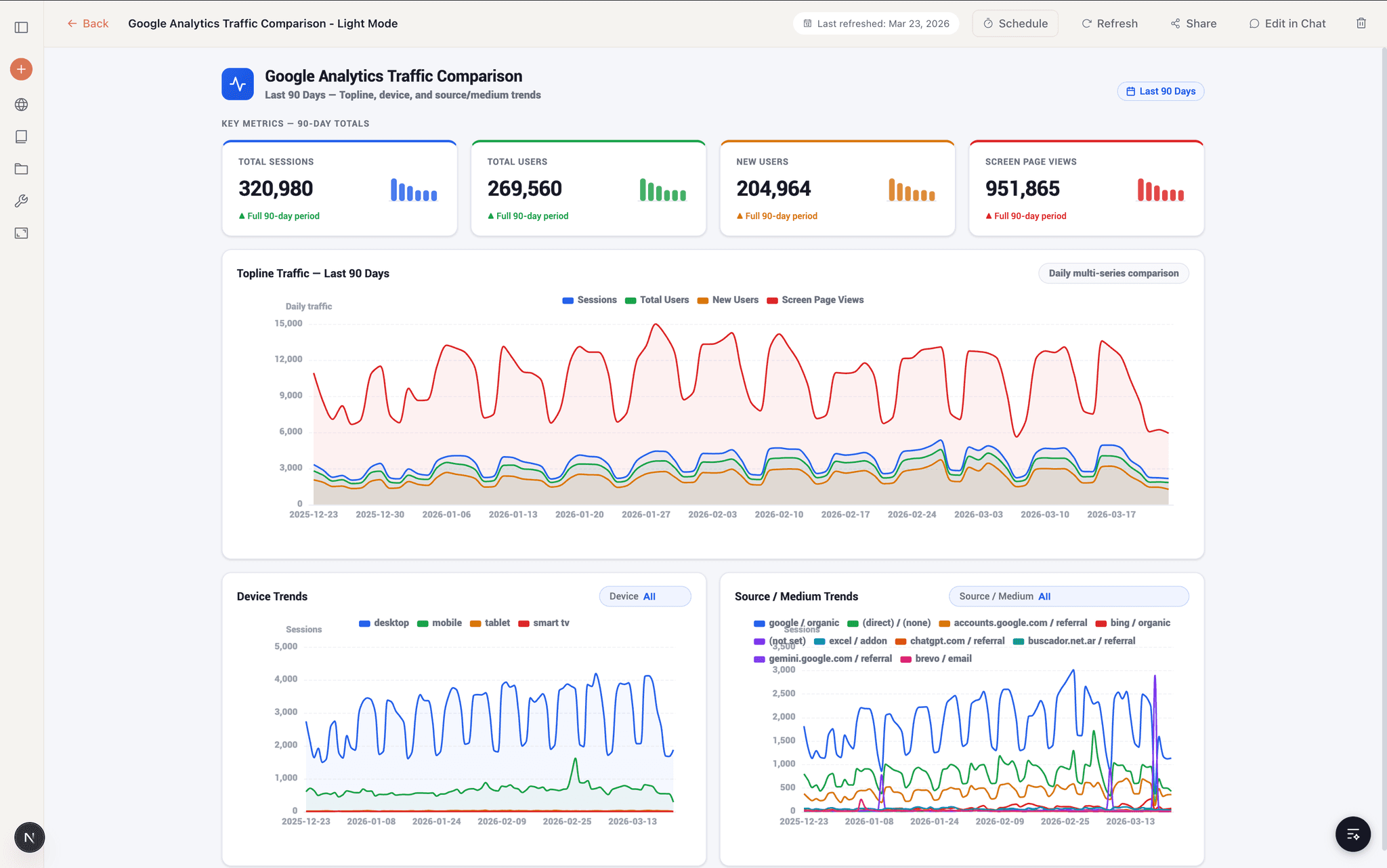 Formula Bot - Dashboards