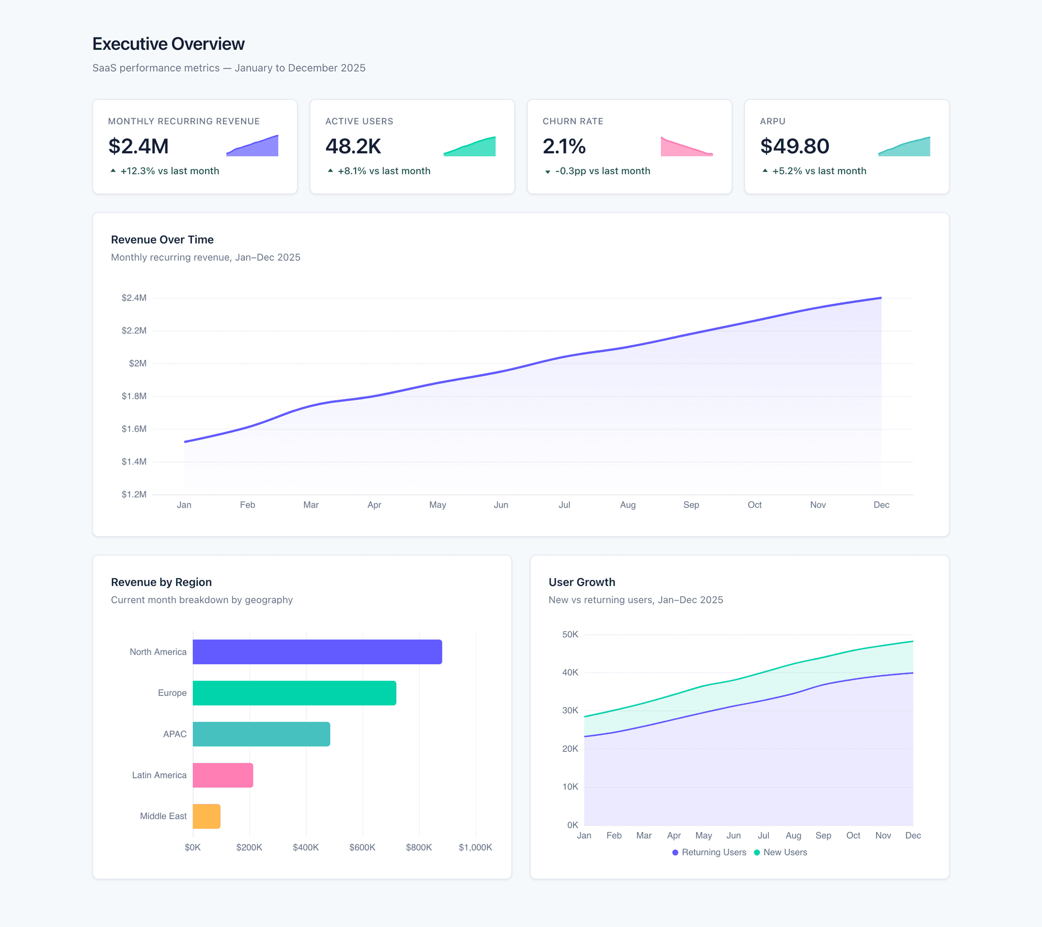 Analytical / Executive