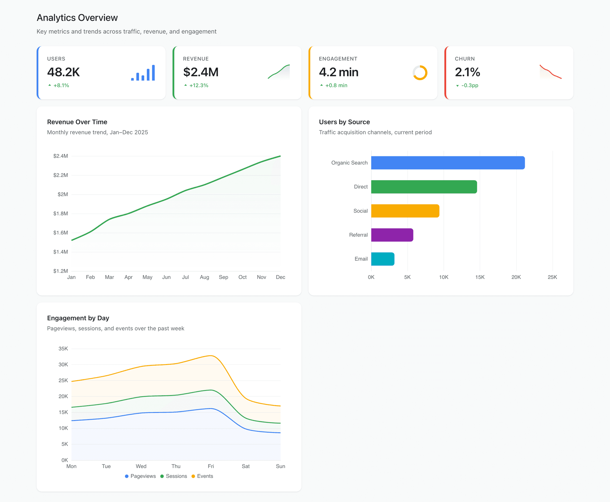 Card-based / Modular
