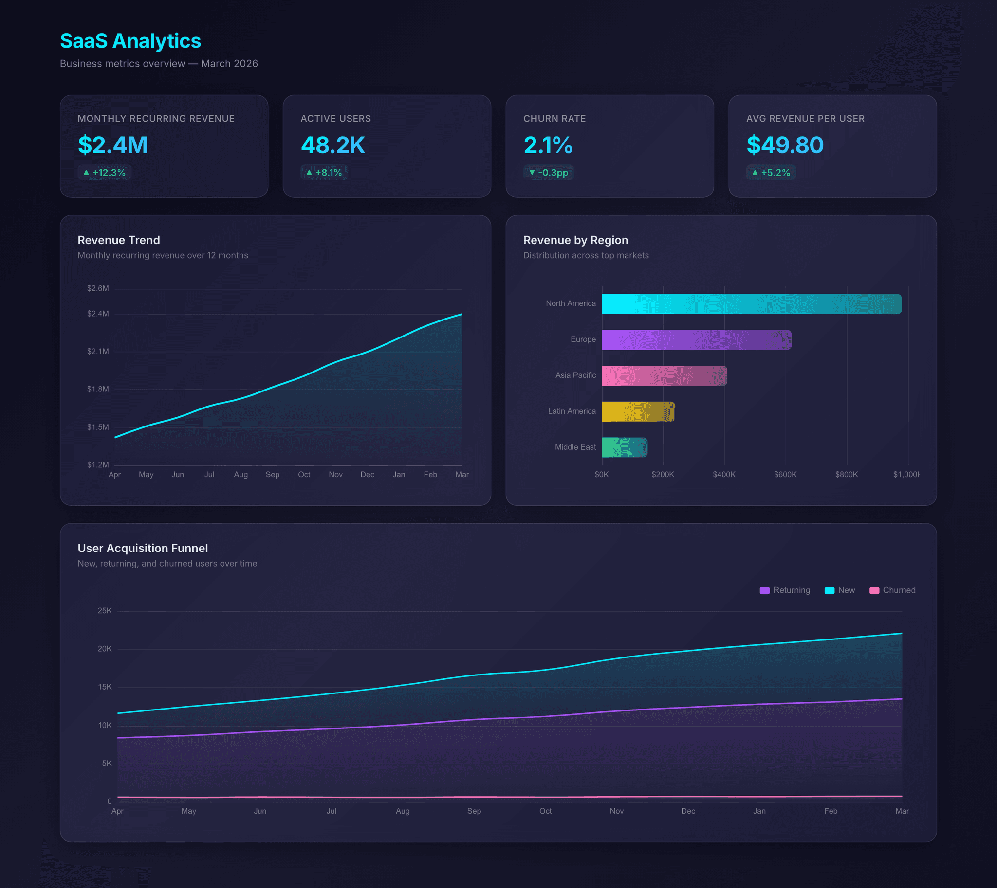 Dark / Glassmorphism