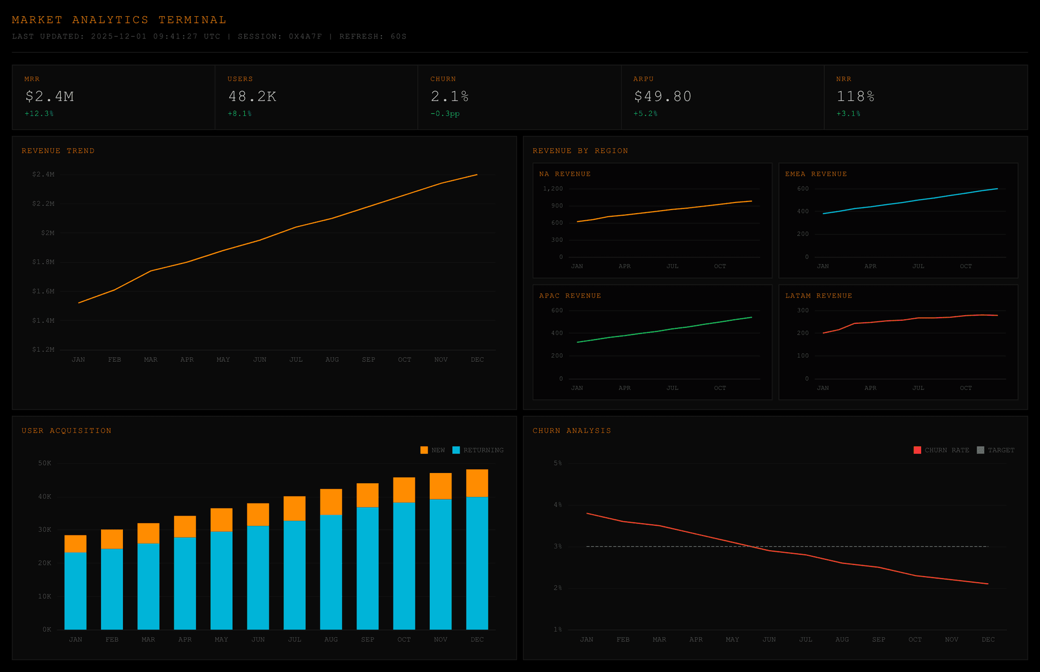 Data-dense / Terminal