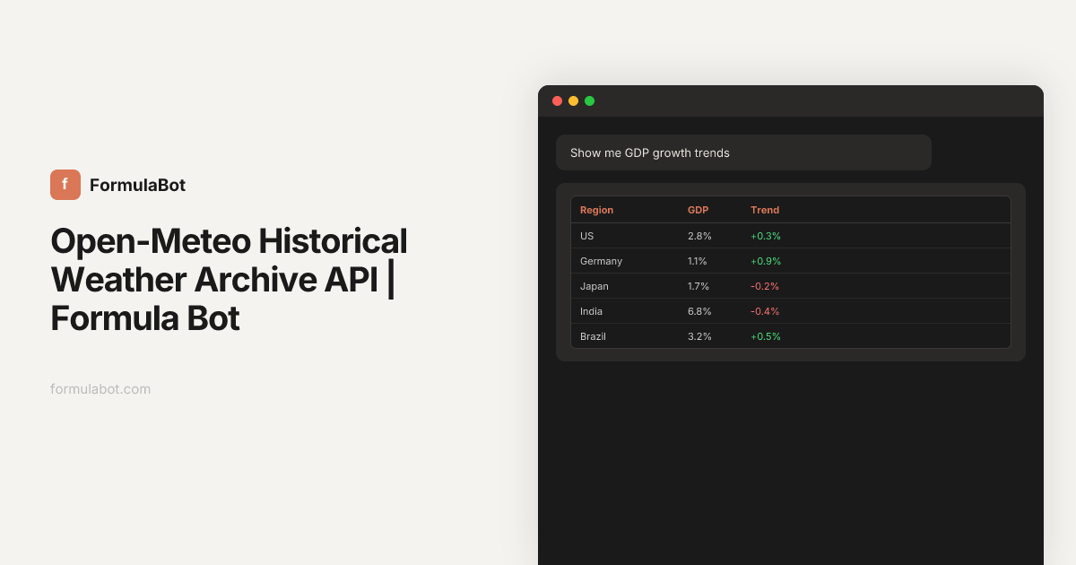Open-Meteo Historical Weather Archive API | Formula Bot