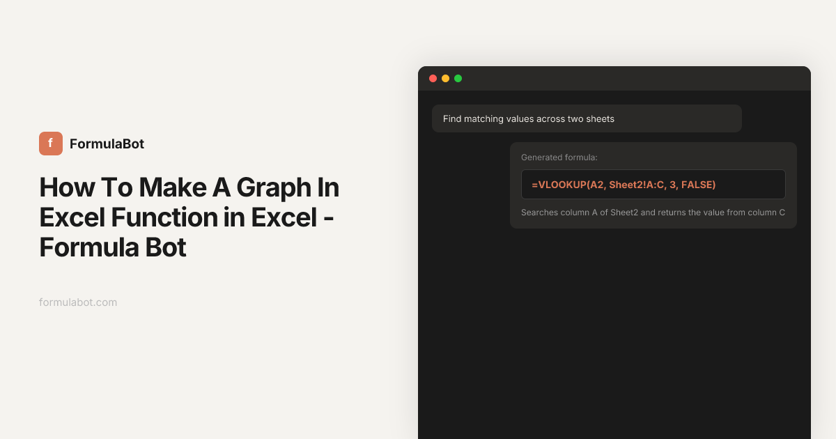 How To Make A Graph In Excel Function in Excel - Formula Bot