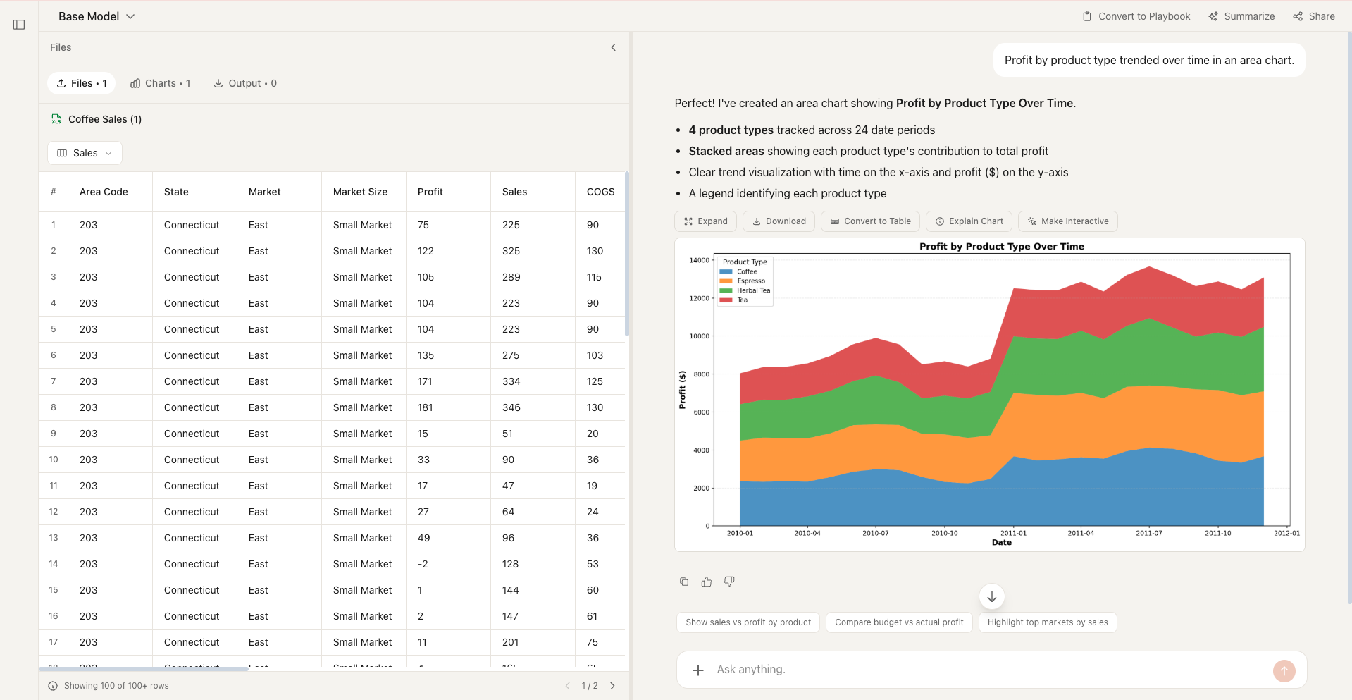 Area Chart example in Formula Bot