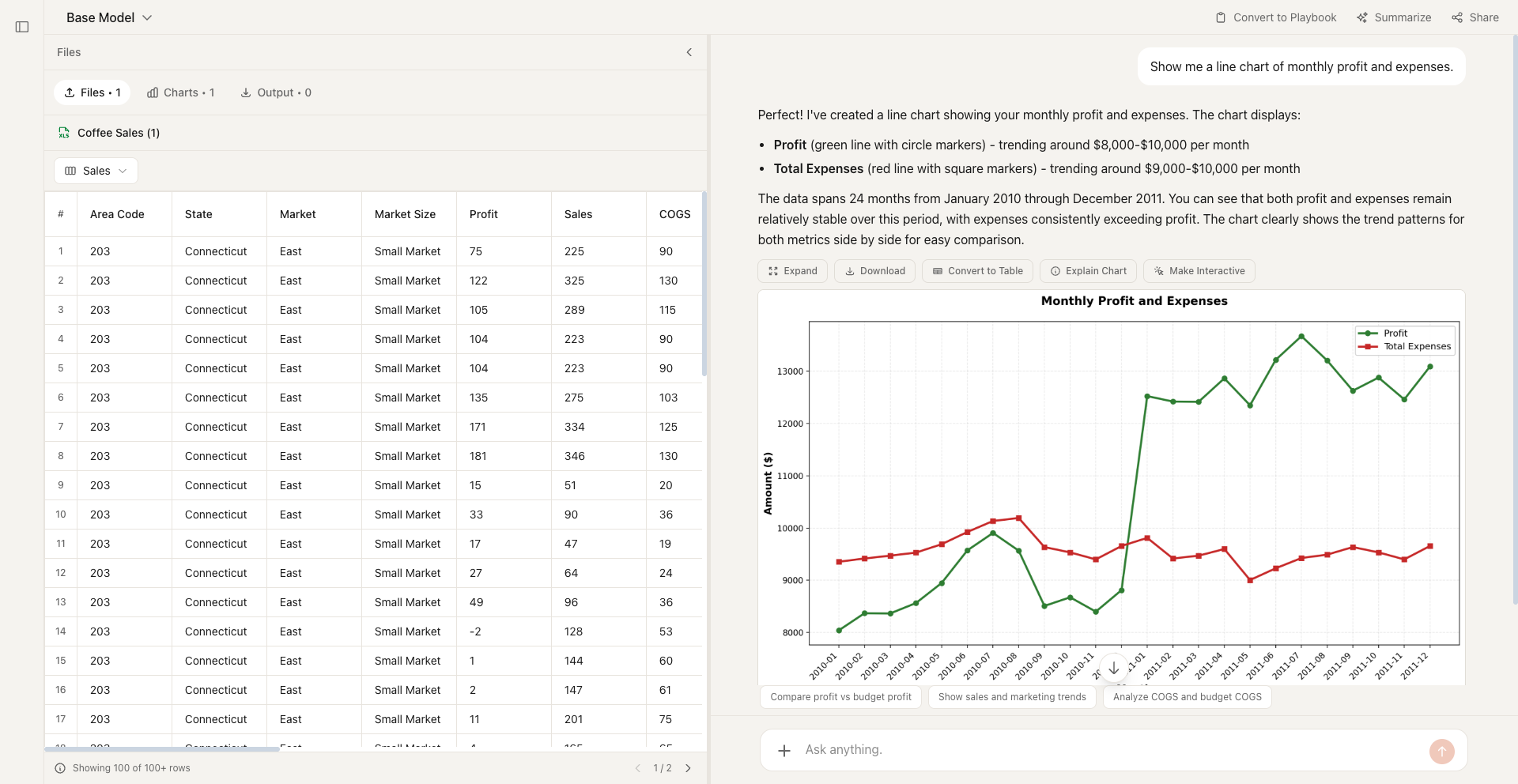 Line Chart example in Formula Bot
