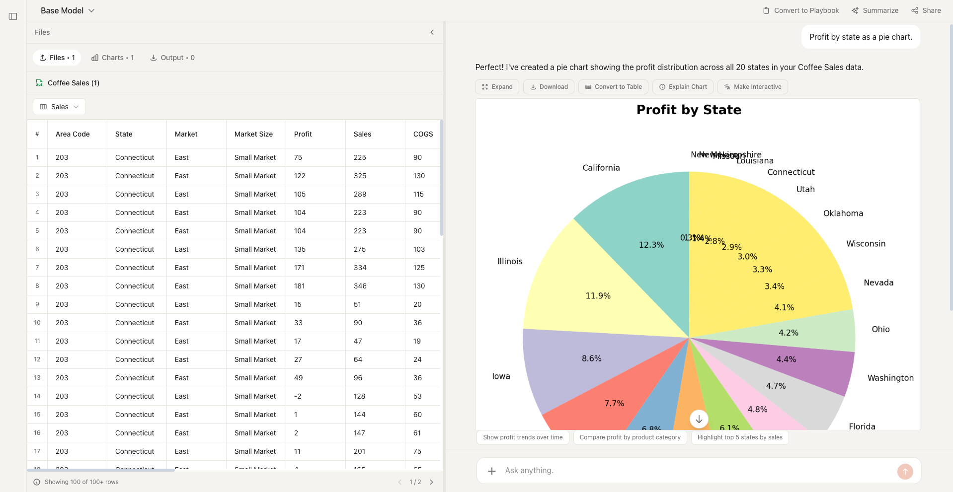 Ejemplo de gráfica circular en Formula Bot