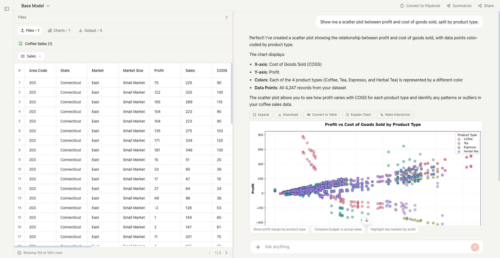 Scatter Plot example in Formula Bot